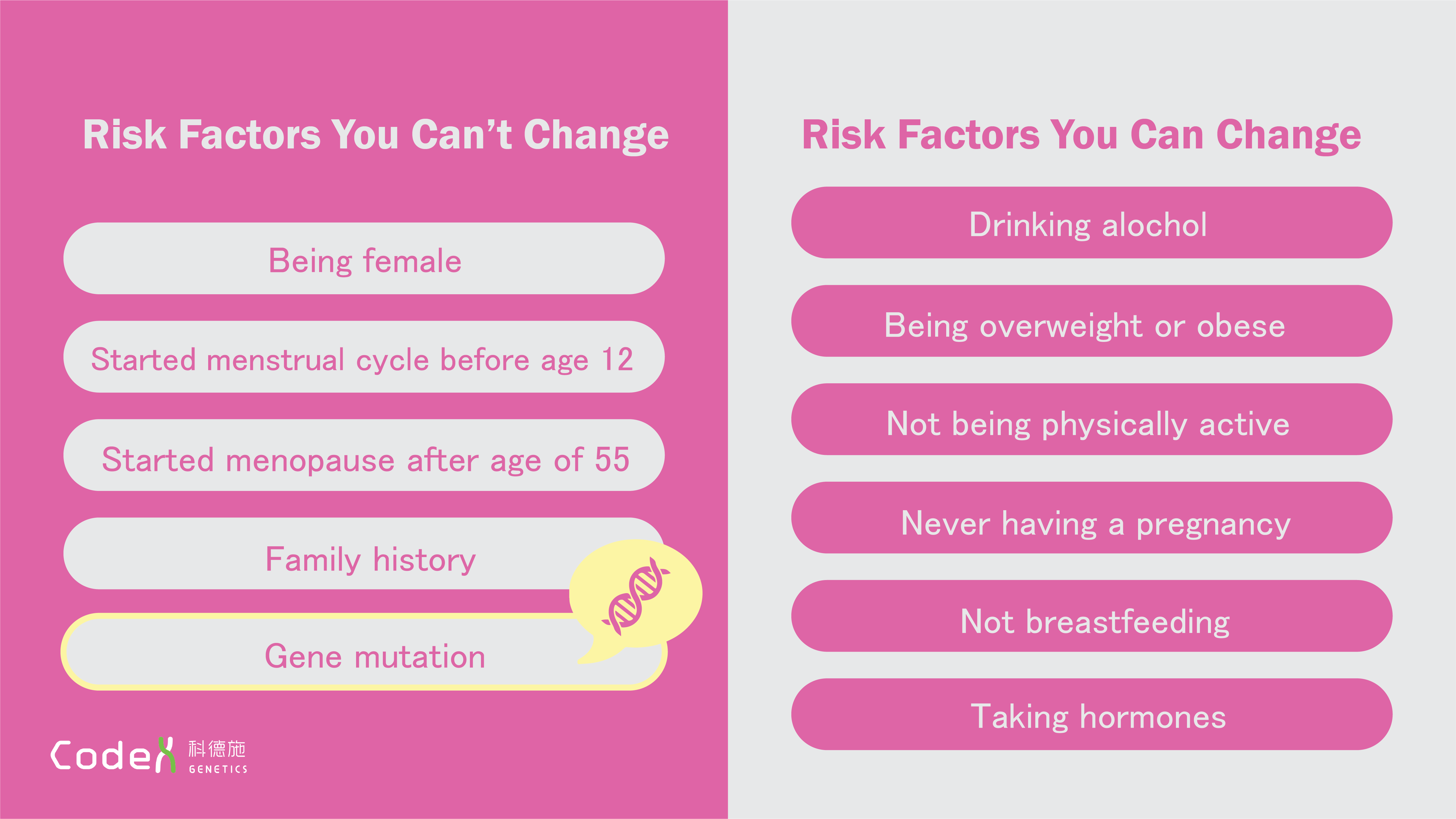 thesis on breast cancer risk factors