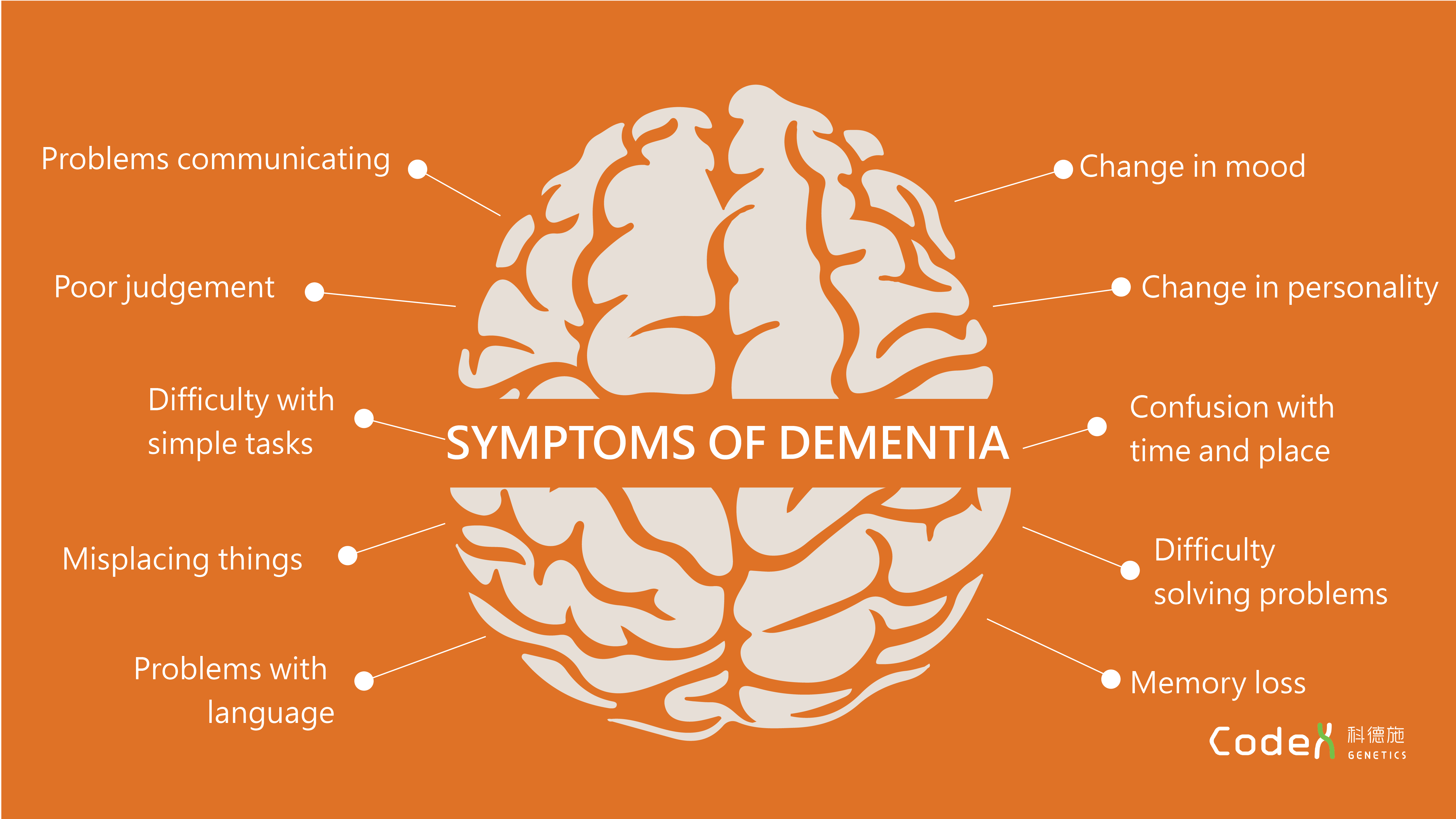 Types Of Dementia - vrogue.co