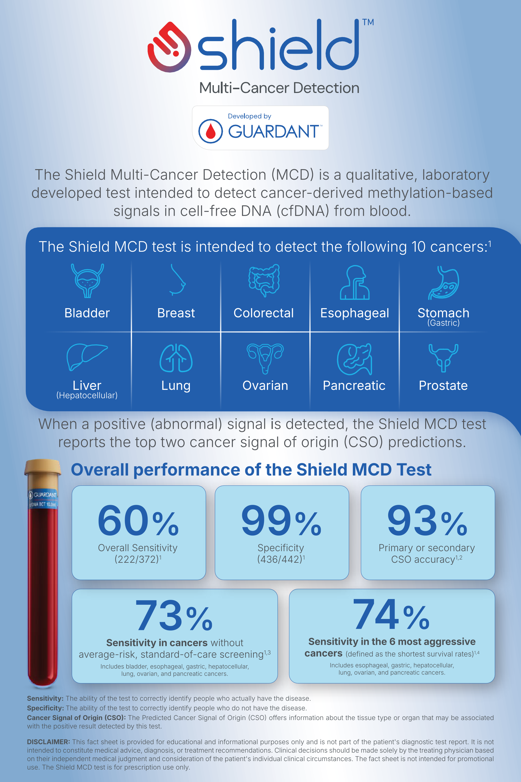 Shield MCD One Pager Fact Sheet (1).png
